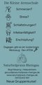 Anzeige