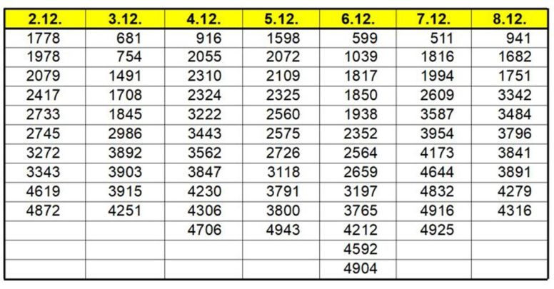 Foto: Lions Club Rheingau
Die Gewinnnummern des Adventskalenders 2025 des Lions Club Rheingau für die Türchen vom 2. bis 8. Dezember.