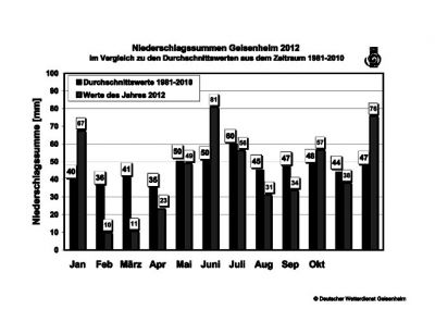 hhs_01_2013_rh_wetter_01.jpg