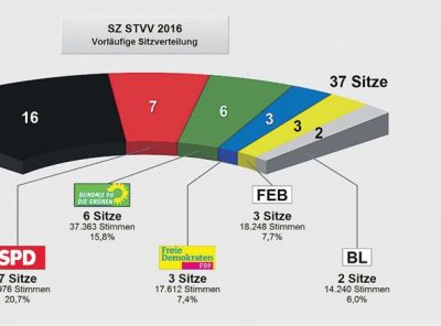 chk_10_2016_el_wahlergebnisse_1.jpg
